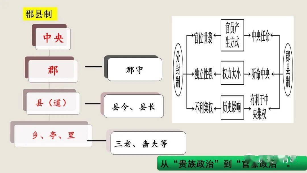 陈道_在古代政治体制中的角色和影响,2014_11-17