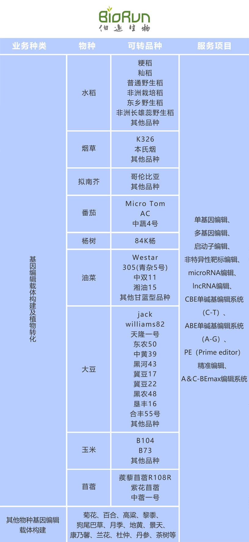 基因育种技术探索与应用，未来农业的新篇章