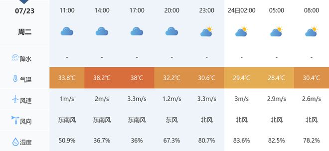 晚间版天气预报2008，气象科技引领精准预测新时代的探索