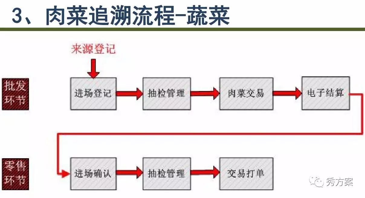 农业管理系统应用与发展概述