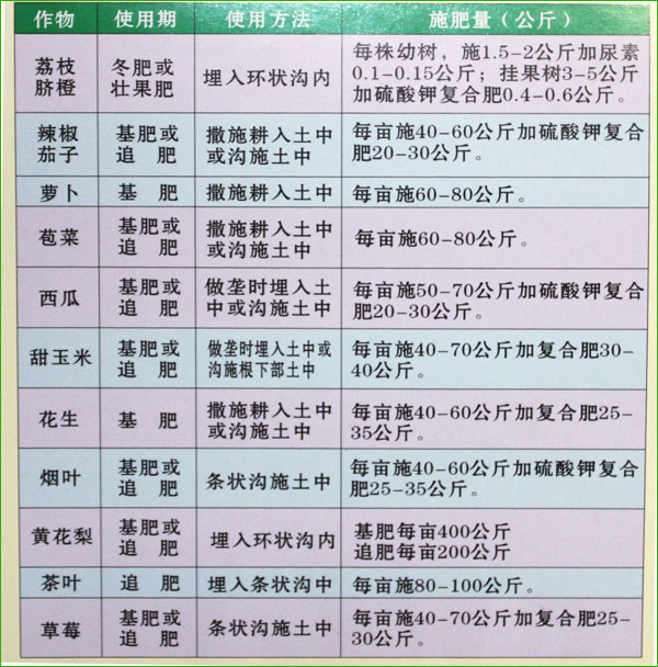 自制微生物剂配方表，从理论到实践——全面解析60公斤微生物剂制作流程