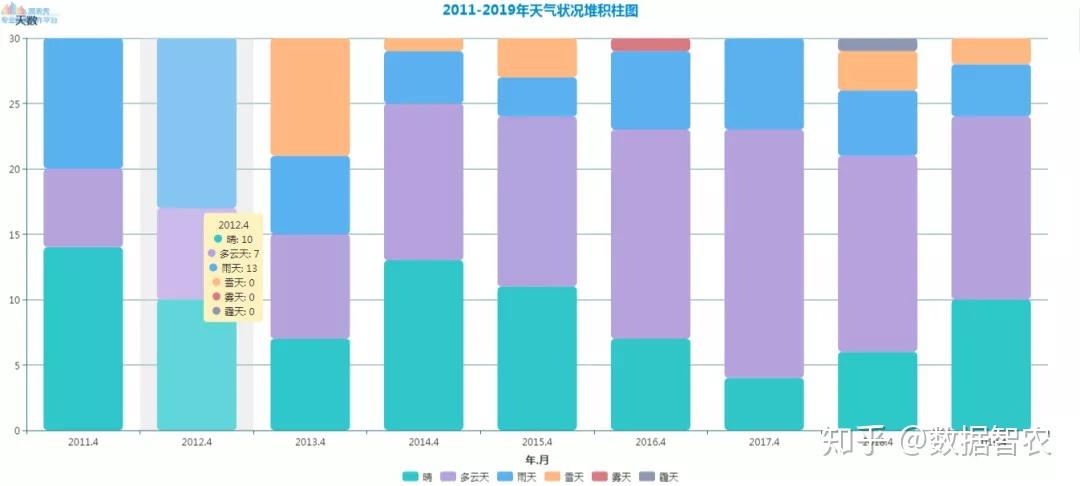 气象数据可视化，揭示天气现象背后的奥秘