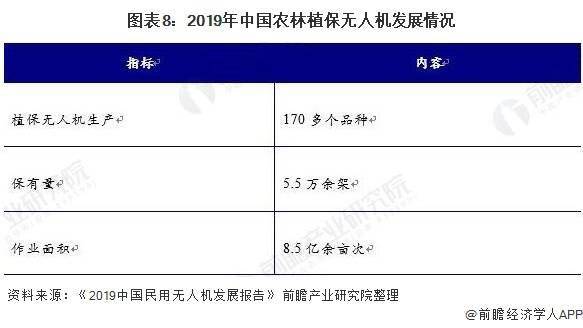 植保无人机现状与前景深度研究