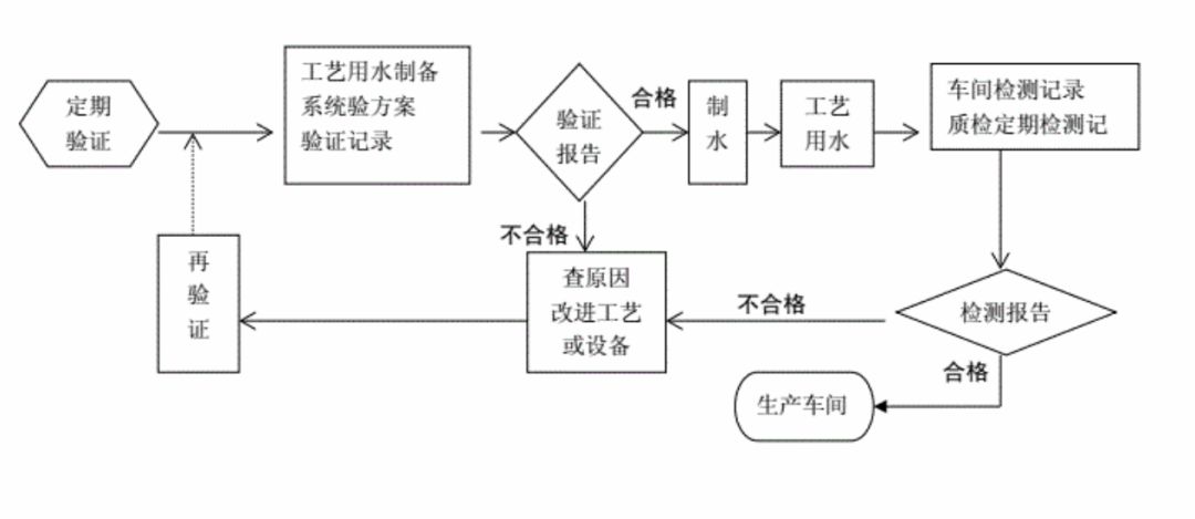 酶解过程控制的精细化操作策略探讨