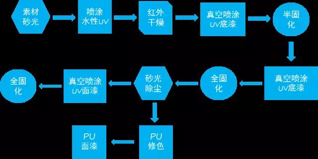 工业精密喷涂工艺流程详解与操作指南