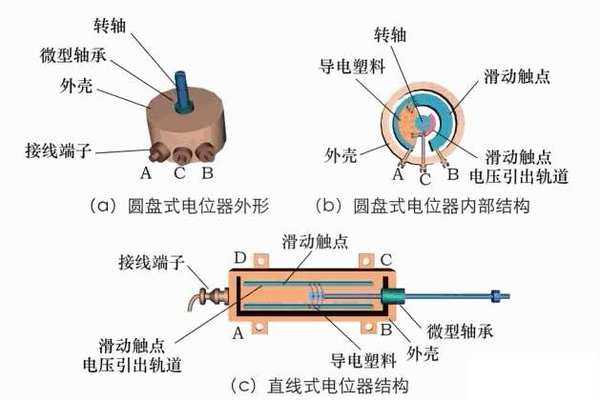 研发能力 第9页