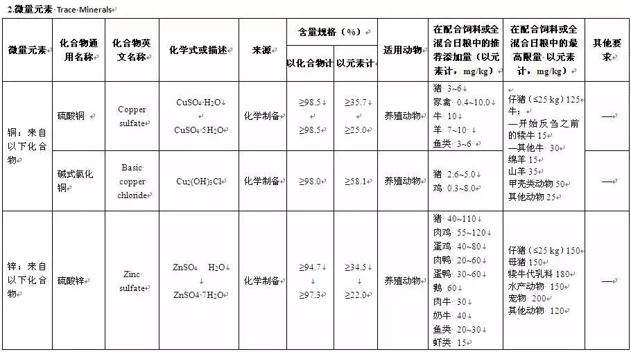 土壤微量元素分级标准及其应用的重要性解析