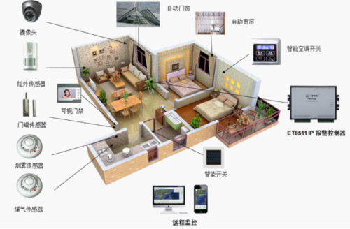 智能家居安防监控系统技术，智能安全生活的核心驱动力