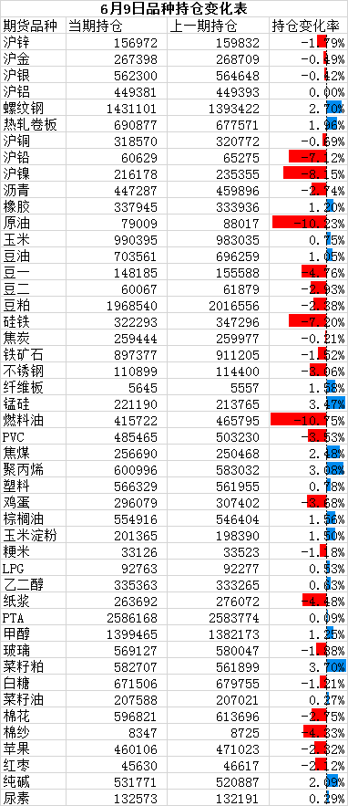 市场行情数据一览表，洞悉市场动态的核心工具