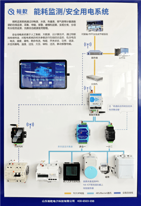 智慧安全用电监控系统的未来展望