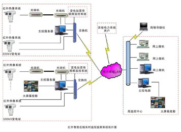 智能变电站监控系统中的组态王应用探讨与解析