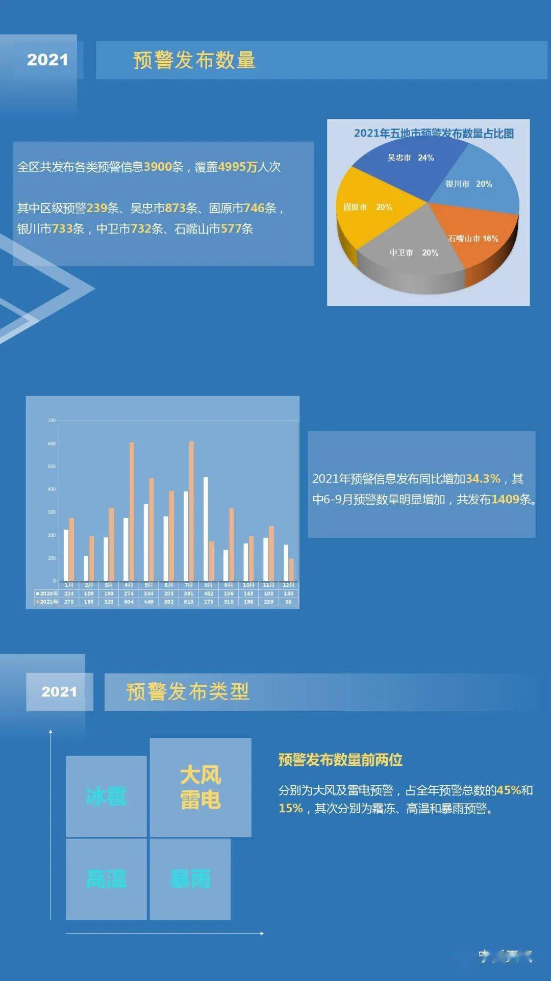 气象数据分析方法及其应用概览