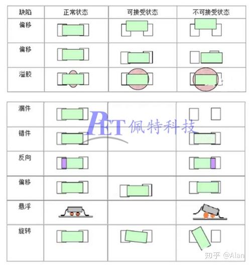 多糖提取率的计算公式及其应用简介