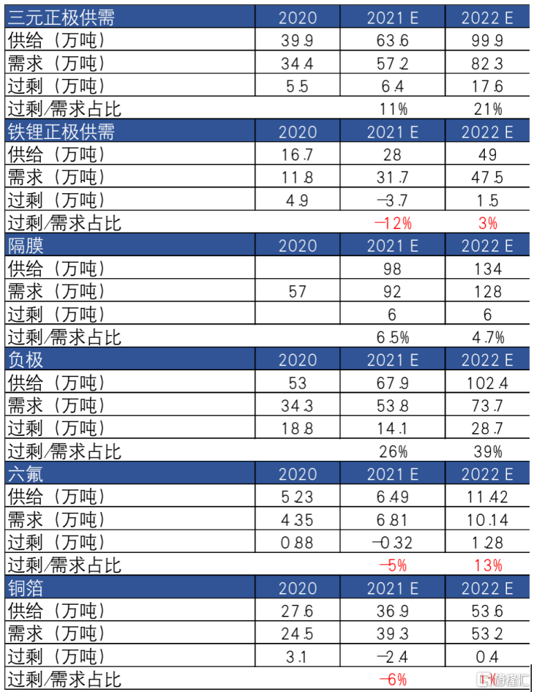 探究不同生物生长周期的差异，生长周期时长及其影响因素分析