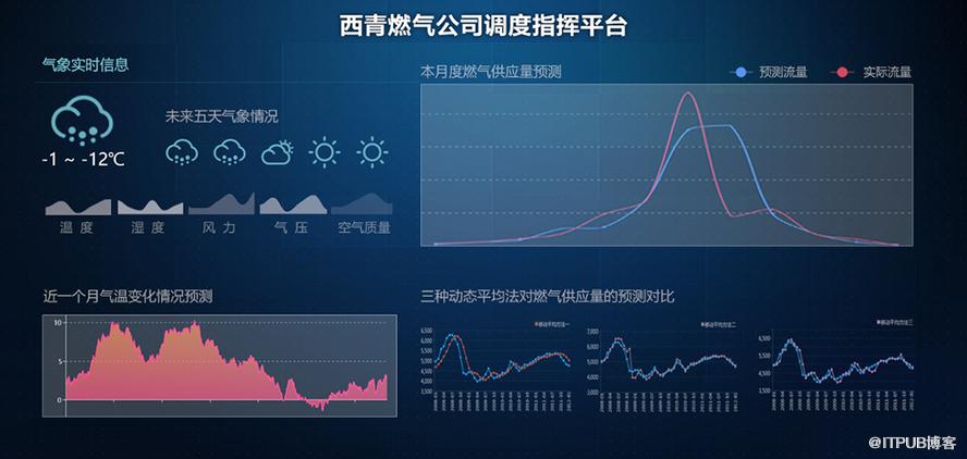 气象数据分析方法，从入门到精通的全面解析与探讨