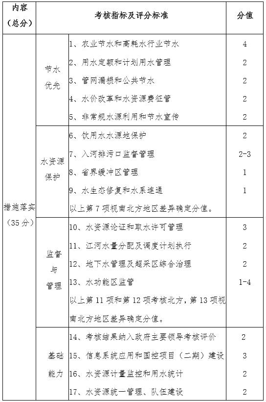 水资源管理内容概述与重要性探讨