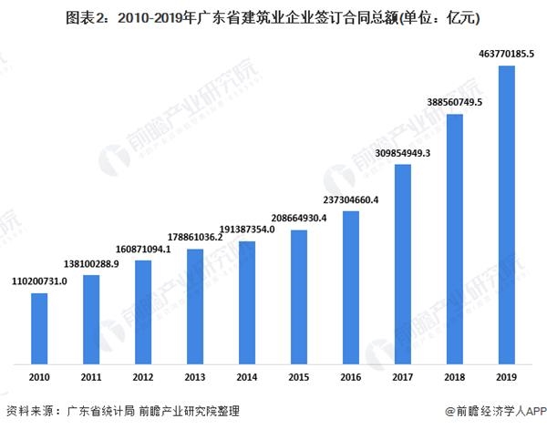 广东省农业发展现状探析与趋势展望