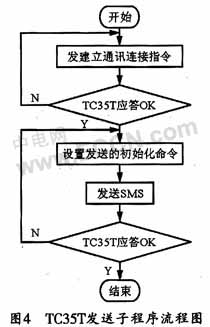 简单温度控制系统设计原理、应用及优化策略探究