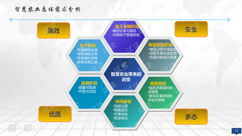 智慧农业大数据平台构建方案，塑造现代农业新生态领军者