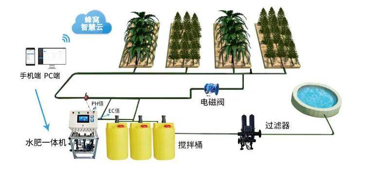 智能水肥一体化灌溉，农业现代化的绿色革命新篇章