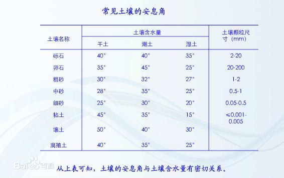 探索土壤深度对农作物生长的关键要素，最佳答案揭秘