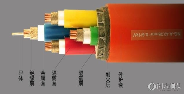 矿物质电缆头制作图解教程，从初学者到专家指南