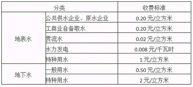 水资源管理费与水资源费差异解析及其重要性探讨