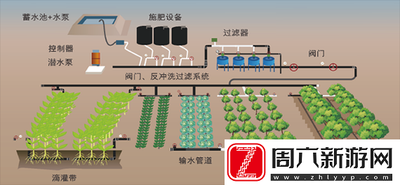 自动灌溉系统的优势及应用普及