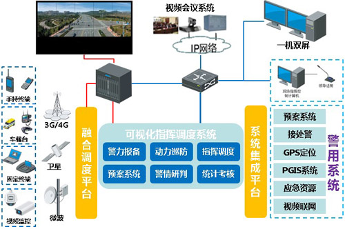 智能化农田配水调度方案，提升农业水资源利用效率的策略