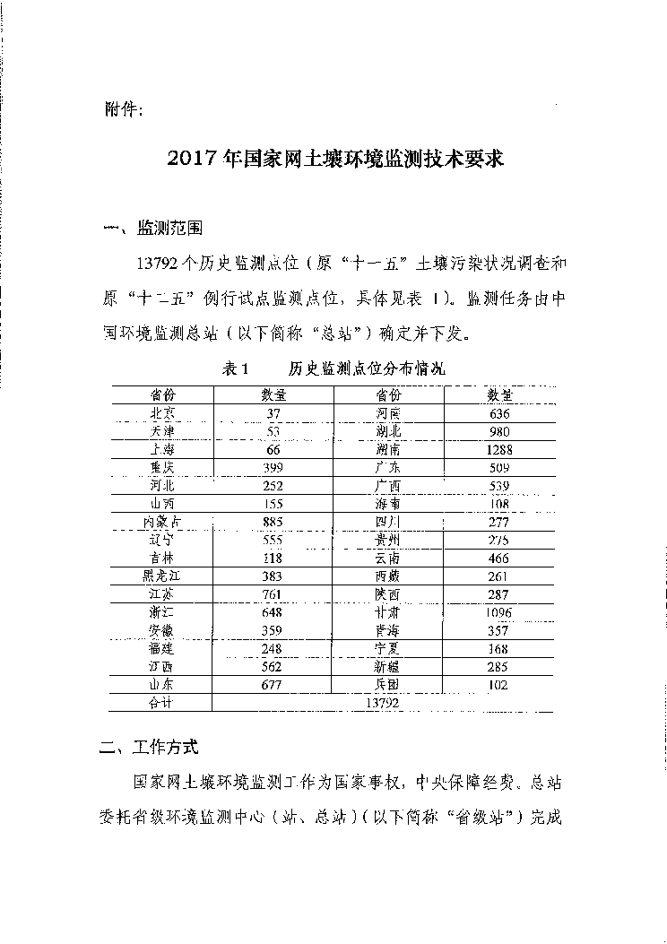 土壤健康守护指南，45项监测标准全面解读