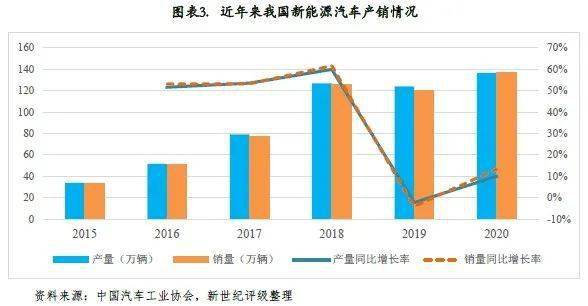 提升产量的有效方法与策略