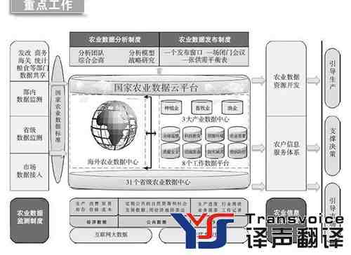 农业领域的精准沟通之道，精细农业翻译探索