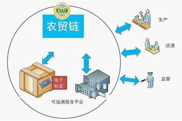 农业供应链扶贫的区块链创新主体研究与实践探索