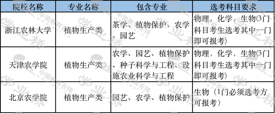 深度解析与忠告，为什么不建议选择植物生产类专业？