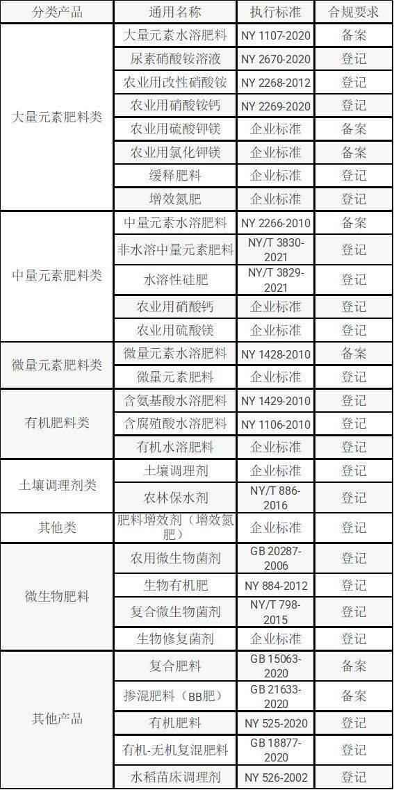 肥料三证齐全解析，关键三证介绍