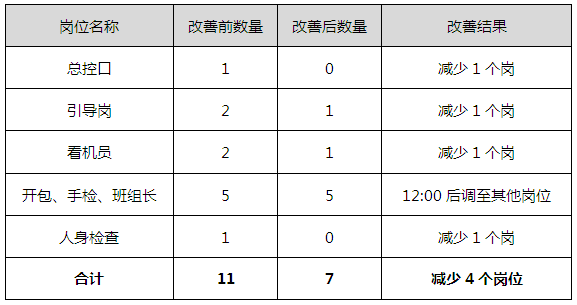 降低人工成本的十个有效策略或方法标题为，降低人工成本十法。