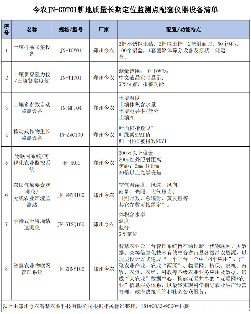 耕地质量长期定位监测点招标启动，探寻守护土地健康的眼睛