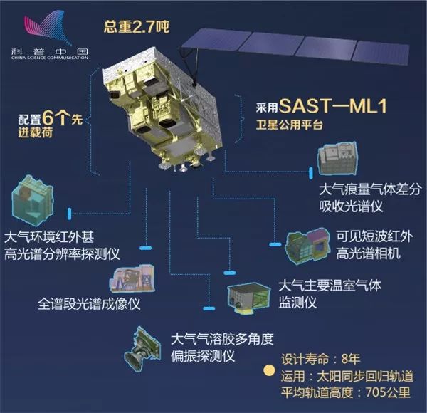 卫星监控土地，科技重塑土地管理与应用新篇章