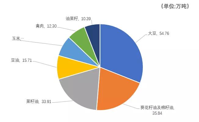 农产品数据来源的深度解析与探讨