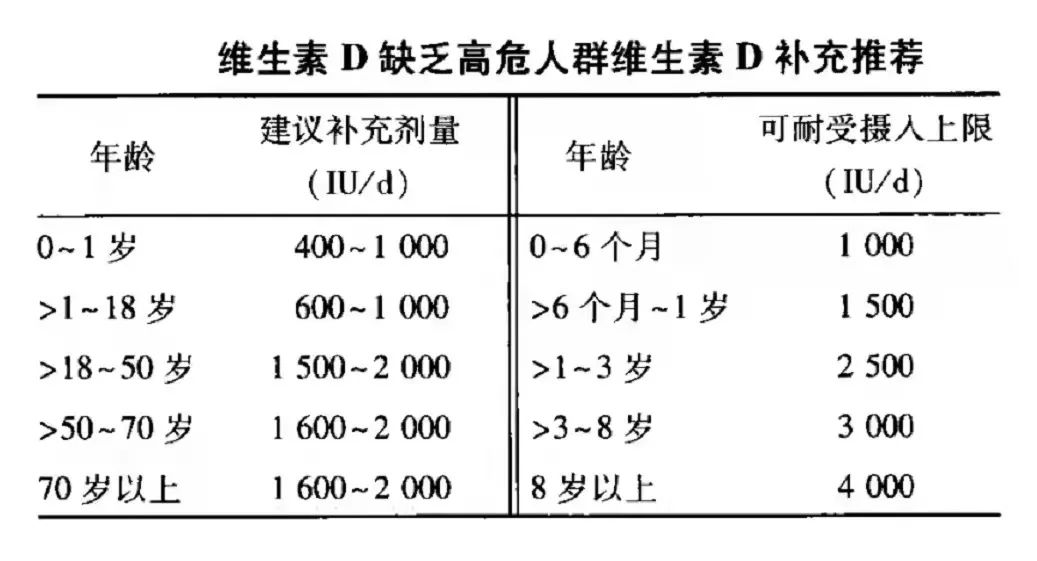 维生素D缺乏，有效补充与平衡之道