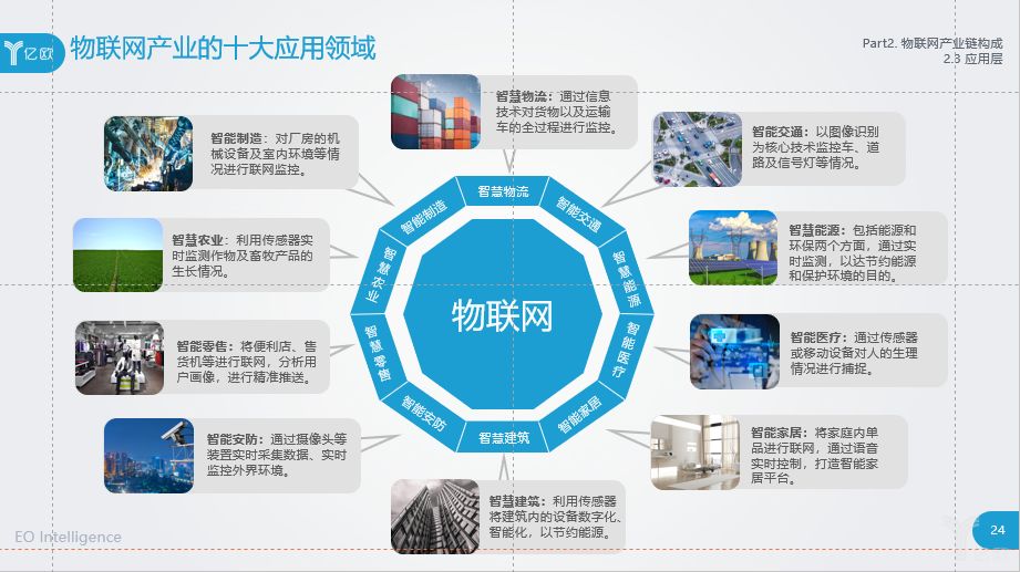 物联网技术在林业领域的优势及广阔应用前景