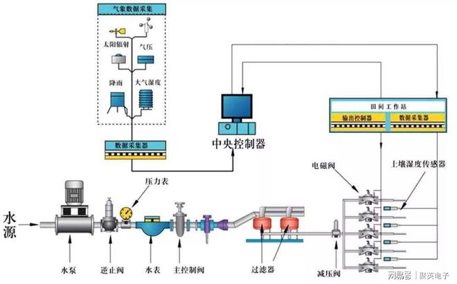 自动灌溉系统原理专业术语深度解析