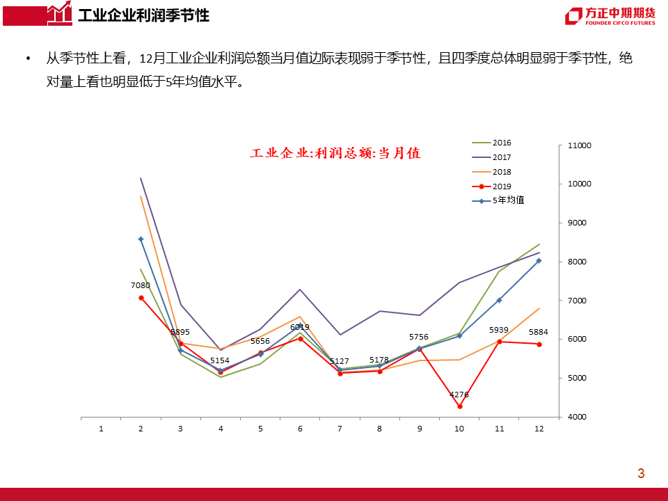 经济效益指标深度解析，应用策略与指标值探讨