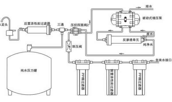 自动施肥器工作原理详解图解