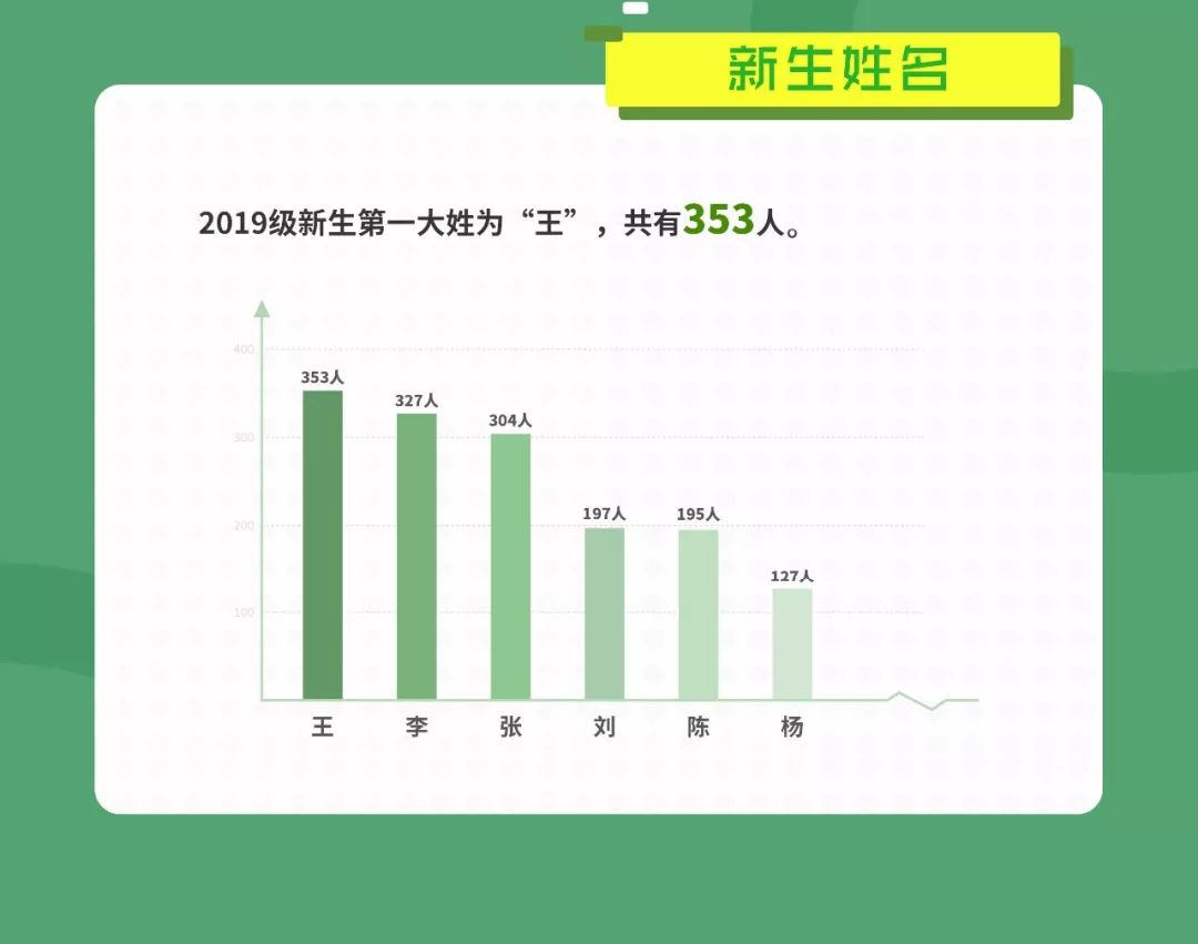 农业大数据的地域性特征显著