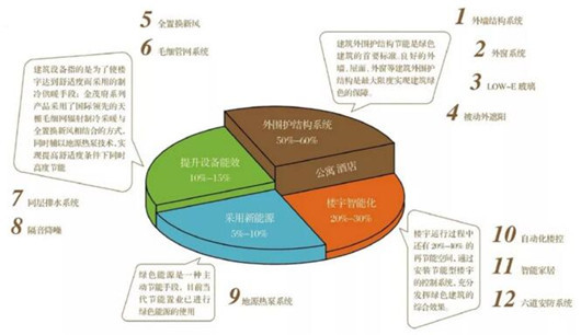 高温高湿环境下的香菇生长环境管理与应对策略