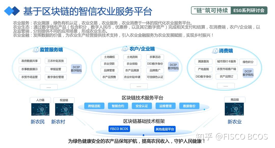 区块链在智慧农业的应用及前景展望