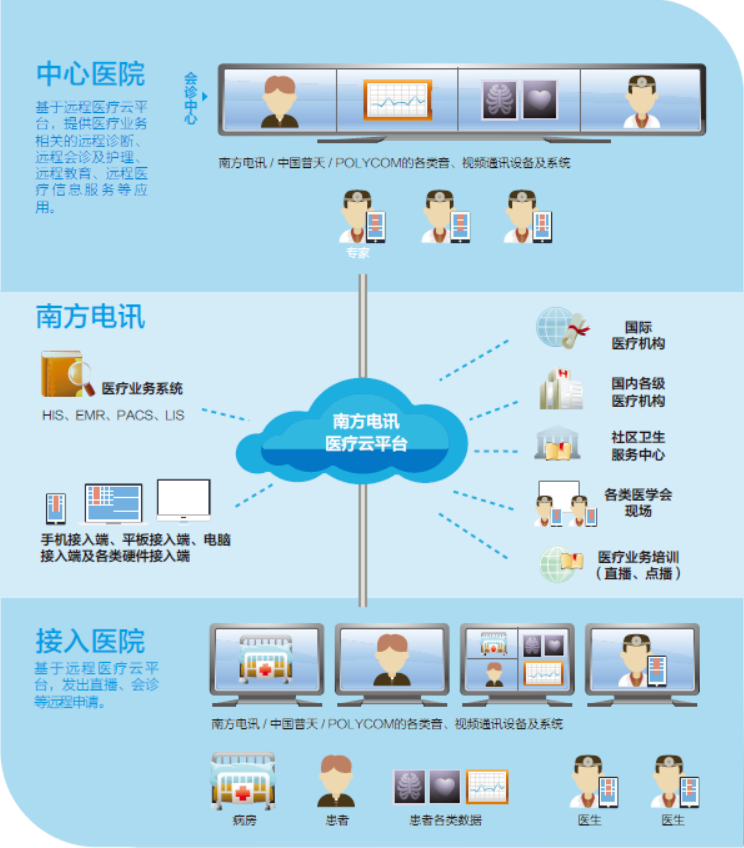 革新医疗服务，远程医疗运营模式引领未来之路