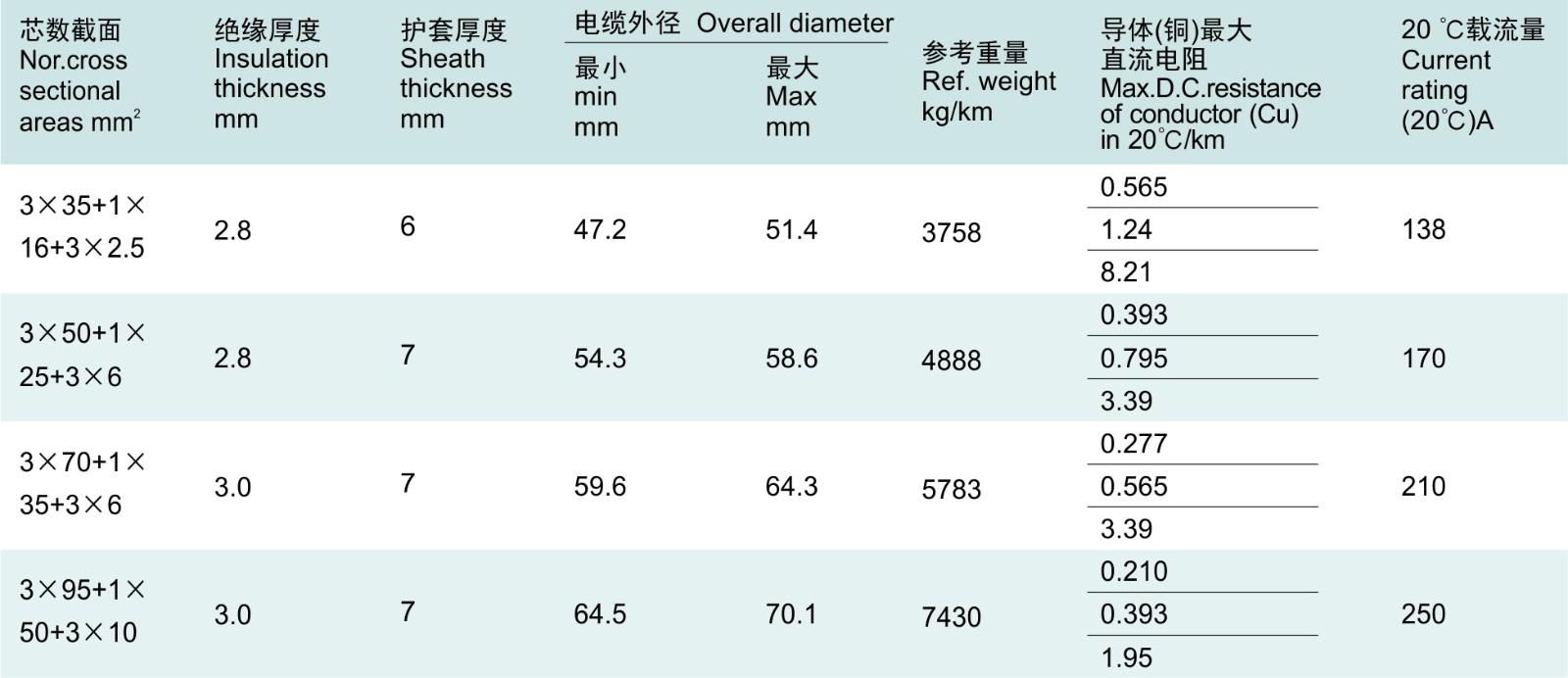 矿用阻燃电缆型号概览及应用概述