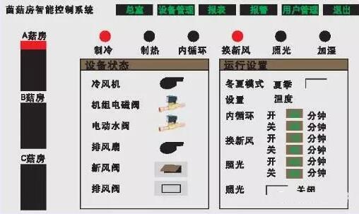 设施内湿度调控措施简介